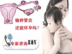 哪些情况下容易感染输卵管炎呢?