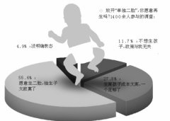 福建“单独二胎”落地 想生二胎做好孕前检查