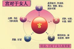 女性宫寒，要怎么去调理好呢?