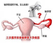 输卵管通水痛吗