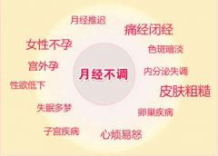 月经不调干扰生育能力 专家巧支招
