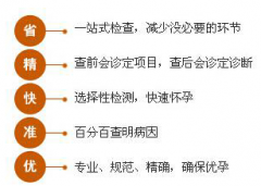 女性不孕怎么办