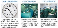 无痛人流最佳时间